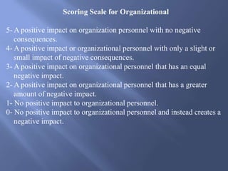 Scoring Scale for Organizational
5- A positive impact on organization personnel with no negative
consequences.
4- A positive impact or organizational personnel with only a slight or
small impact of negative consequences.
3- A positive impact on organizational personnel that has an equal
negative impact.
2- A positive impact on organizational personnel that has a greater
amount of negative impact.
1- No positive impact to organizational personnel.
0- No positive impact to organizational personnel and instead creates a
negative impact.
 