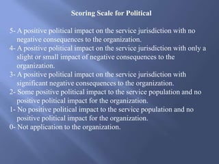 Scoring Scale for Political
5- A positive political impact on the service jurisdiction with no
negative consequences to the organization.
4- A positive political impact on the service jurisdiction with only a
slight or small impact of negative consequences to the
organization.
3- A positive political impact on the service jurisdiction with
significant negative consequences to the organization.
2- Some positive political impact to the service population and no
positive political impact for the organization.
1- No positive political impact to the service population and no
positive political impact for the organization.
0- Not application to the organization.
 