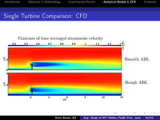 -Introduction -Objective  Methodology -Experimental Results -Analytical Models  CFD -Conlusion
Wind Farm Comparison: CFD
E...