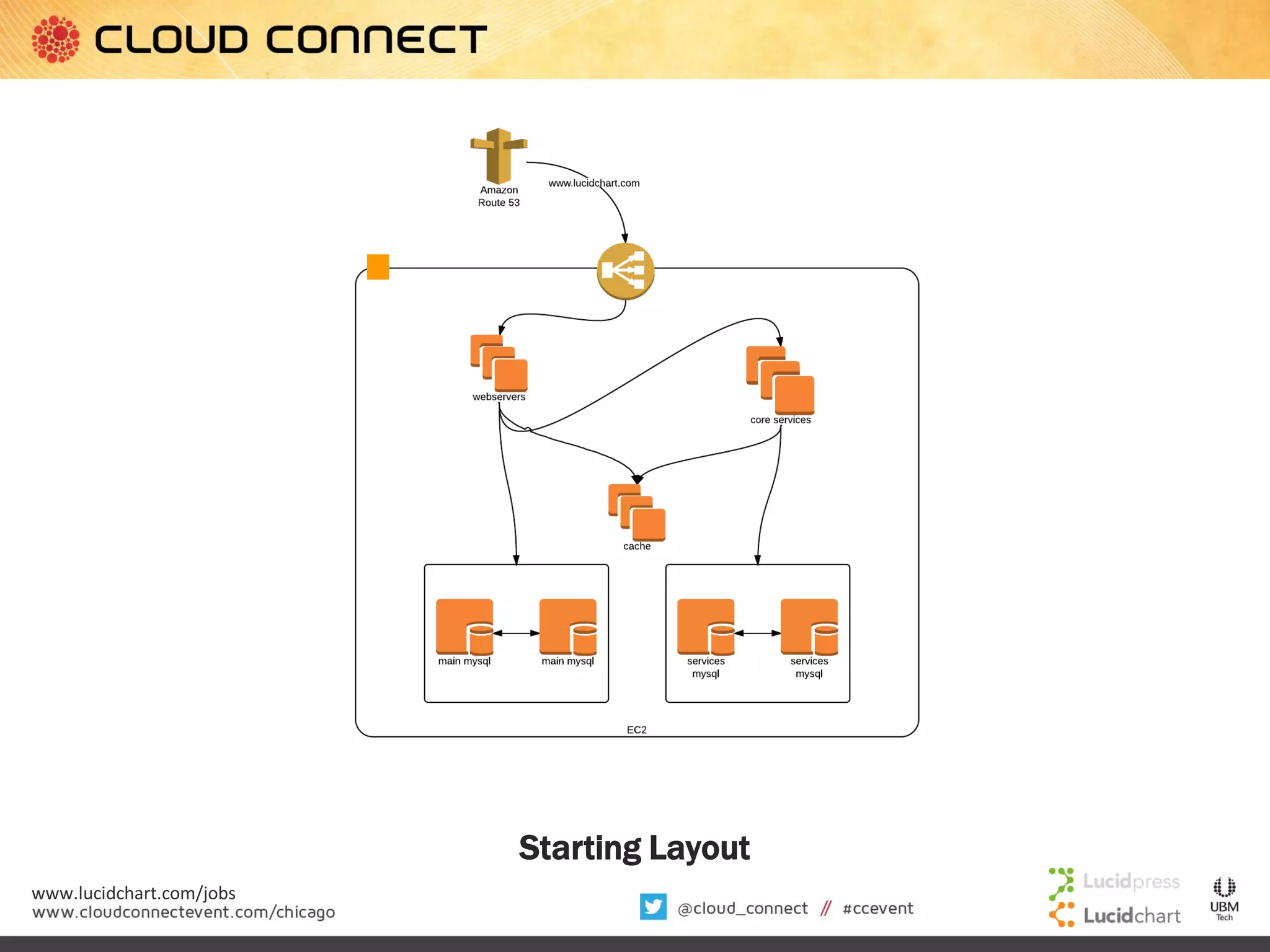 Starting Layout
www.lucidchart.com/jobs

 