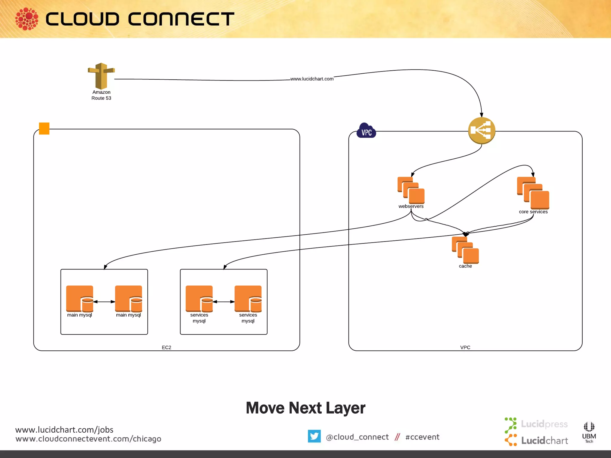 Move Next Layer
www.lucidchart.com/jobs

 