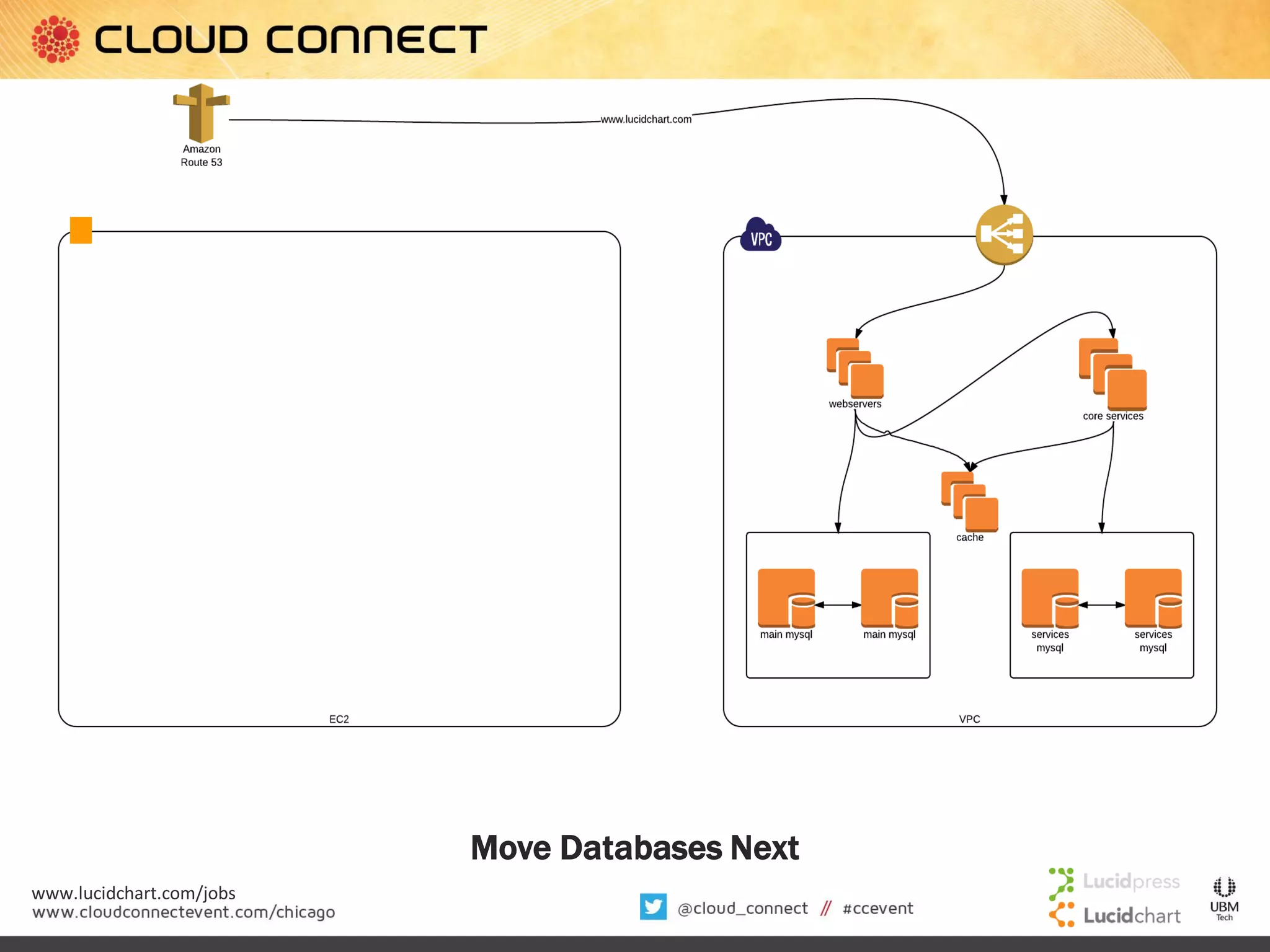 Move Databases Next
www.lucidchart.com/jobs

 