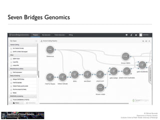 Seven Bridges Genomics




                                                            M. Michael Barmada
                                                 Department of Human Genetics
                         Graduate School of Public Health, University of Pittsburgh
 