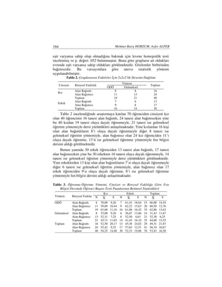 164                                                   Mehmet Barış HORZUM, Ayfer ALPER

eşit varyansa sahip olup olmadığına bakmak için levene homojenlik testi
incelenmiş ve p. değeri .052 bulunmuştur. Buna göre grupların ait oldukları
evrende eşit varyansa sahip oldukları görülmektedir. Gözlemler birbirinden
bağımsızdır. Bu varsayımlara göre anova istatistik yöntemi
uygulanabilmiştir.
           Tablo 2. Gruplararası Faktörler çin 2x2x2’lik Desenin Dağılımı
                                                          Yöntem
      Cinsiyet     Bireysel Farklılık                                              Toplam
                                              ODÖ          Geleneksel
                   Alan Bağımlı                      8            8                  16
   Kız
                   Alan Bağımsız                    11            13                 24
                   Toplam                           19            21                 40
                   Alan Bağımlı                      7            6                  13
   Erkek
                   Alan Bağımsız                     9            8                  17
                   Toplam                           16            14                 30
     Tablo 2 incelendiğinde araştırmaya katılan 70 öğrenciden cinsiyeti kız
olan 40 öğrencinin 16 tanesi alan bağımlı, 24 tanesi alan bağımsızken yine
bu 40 kızdan 19 tanesi olaya dayalı öğrenmeyle, 21 tanesi ise geleneksel
öğretim yöntemiyle dersi yürüttükleri anlaşılmaktadır. Yine kızlardan 16 kişi
olan alan bağımlıların 8’i olaya dayalı öğrenmeyle diğer 8 tanesi ise
geleneksel öğretim yöntemiyle, alan bağımsız olan 24 kız öğrenciden 11’i
olaya dayalı öğrenme, 13’ü ise geleneksel öğrenme yöntemiyle fen bilgisi
dersini aldığı görülmektedir.
     Bunun yanında 30 erkek öğrenciden 13 tanesi alan bağımlı, 17 tanesi
alan bağımsızken yine bu 30 erkekten 16 tanesi olaya dayalı öğrenmeyle, 14
tanesi ise geleneksel öğretim yöntemiyle dersi yürüttükleri görülmektedir.
Yine erkeklerden 13 kişi olan alan bağımlıların 7’si olaya dayalı öğrenmeyle
diğer 6 tanesi ise geleneksel öğretim yöntemiyle, alan bağımsız olan 17
erkek öğrenciden 9’u olaya dayalı öğrenme, 8’i ise geleneksel öğrenme
yöntemiyle fen bilgisi dersini aldığı anlaşılmaktadır.

Tablo 3. Öğrenme-Öğretme Yöntemi, Cinsiyet ve Bireysel Faklılığa Göre Fen
    Bilgisi Dersinde Öğrenci Başarı Testi Puanlarının Betimsel statistikleri
                                           Kız                Erkek                Toplam
 Yöntem          Bireysel Farklar   N             S      N             S      N             S
                                          X                    X                    X
 ODÖ             Alan Bağımlı       8    70,00    9,26   7    61,43   18,64   15   66,00   14,54
                 Alan Bağımsız      11   59,09   10,44   9    62,22   15,63   20   60,50   12,76
                 Toplam             19   63,68   11,16   16   61,88   16,42   35   62,86   13,63
 Geleneksel      Alan Bağımlı       8    35,00    9,26   6    26,67   13,66   14   31,43   11,67
                 Alan Bağımsız      13   52,31    7,25   8    52,50    4,63   21   52,38    6,25
                 Toplam             21   45,71   11,65   14   41,43   16,10   35   44,00   13,55
 Toplam          Alan Bağımlı       16   52,50   20,17   13   45,38   24,02   29   49,31   21,87
                 Alan Bağımsız      24   55,42    9,32   17   57,65   12,51   41   56,34   10,67
                 Toplam             40   54,25   14,48   30   52,33   19,06   70   53,43   16,50
 