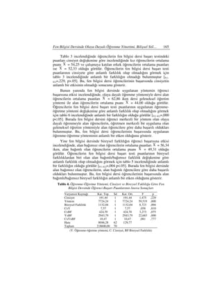 Fen Bilgisi Dersinde Olaya Dayalı Öğrenme Yönetimi, Bilişsel Stil…               165

      Tablo 3 incelendiğinde öğrencilerin fen bilgisi dersi başarı testindeki
puanları cinsiyet değişkenine göre incelendiğinde kız öğrencilerin ortalama
puanı X = 54,25 ve çalışmaya katılan erkek öğrencilerin ortalama puanları
ise X = 52,33 olduğu görülür. Öğrencilerin fen bilgisi dersi başarı testi
puanlarının cinsiyete göre anlamlı farklılık olup olmadığını görmek için
tablo 3 incelendiğinde anlamlı bir farklılığın olmadığı bulunmuştur [F(1-
62)=,229, p>.05]. Bu, fen bilgisi dersi öğrencilerinin başarısında cinsiyetin
anlamlı bir etkisinin olmadığı sonucunu gösterir.
      Bunun yanında fen bilgisi dersinde uygulanan yöntemin öğrenci
başarısına etkisi incelendiğinde, olaya dayalı öğrenme yöntemiyle dersi alan
öğrencilerin ortalama puanları X = 62,86 iken dersi geleneksel öğretim
yöntemi ile alan öğrencilerin ortalama puanı X = 44,00 olduğu görülür.
Öğrencilerin fen bilgisi dersi başarı testi puanlarının uygulanan öğrenme-
öğretme yöntemi değişkenine göre anlamlı farklılık olup olmadığını görmek
için tablo 6 incelendiğinde anlamlı bir farklılığın olduğu görülür [F(1-62)=,000
p<.05]. Burada fen bilgisi dersini öğrenci merkezli bir yöntem olan olaya
dayalı öğrenmeyle alan öğrencilerin, öğretmen merkezli bir uygulama olan
geleneksel öğretim yöntemiyle alan öğrencilere göre daha başarılı oldukları
bulunmuştur. Bu, fen bilgisi dersi öğrencilerinin başarısında uygulanan
öğrenme-öğretme yönteminin anlamlı bir etken olduğunu gösterir.
      Yine fen bilgisi dersinde bireysel farklılığın öğrenci başarısına etkisi
incelendiğinde, alan bağımsız olan öğrencilerin ortalama puanları X = 56,34
iken, alan bağımlı olan öğrencilerin ortalama puanı X = 49,31 olduğu
görülür. Öğrencilerin fen bilgisi dersi başarı testi puanlarının bireysel
farklılıklardan biri olan alan bağımlı/bağımsız farklılık değişkenine göre
anlamlı farklılık olup olmadığını görmek için tablo 5 incelendiğinde anlamlı
bir farklılığın olduğu görülür [F(1-62)=,004 p<.05]. Burada fen bilgisi dersinde
alan bağımsız olan öğrencilerin, alan bağımlı öğrencilere göre daha başarılı
oldukları bulunmuştur. Bu, fen bilgisi dersi öğrencilerinin başarısında alan
bağımlı/bağımsız bireysel farklılığın anlamlı bir etken olduğunu gösterir.
   Tablo 4. Öğrenme-Öğretme Yöntemi, Cinsiyet ve Bireysel Faklılığa Göre Fen
          Bilgisi Dersinde Öğrenci Başarı Puanlarının Anova Sonuçları
       Varyansın Kaynağı      Kar. Top. Sd        Kar. Ort.        F        p
       Cinsiyet                 191,44      1      191,44       1,475 ,229
       Yöntem                  7724,24      1     7724,24      59,519 ,000
       Bireysel Farklılık      1132,04      1     1132,04       8,723 ,004
       CxY                       7,57       1        7,57        ,058     ,810
       CxBF                     424,70      1      424,70       3,273 ,075
       YxBF                    2943,79      1     2943,79      22,683 ,000
       CxYxBF                   10,47       1       10,47        ,081     ,777
       Hata                    8046,28     62      129,77
       Toplam                 218600,00 70
           (Y: Öğrenme-öğretme yöntemi, C: Cinsiyet, BF:Bireysel Farklılık)
 
