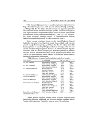 166                                        Mehmet Barış HORZUM, Ayfer ALPER

      Tablo 4 incelendiğinde cinsiyet ve uygulanan yöntemin öğrencilerin fen
bilgisi dersindeki başarısındaki ortak etkisinin anlamlı olmadığı görülür [F(1-
62)=,810 p>.05]. Bu, fen bilgisi dersinde cinsiyet ve uygulanan yöntemin
ortak etkisinin anlamlı bir etken olmadığını gösterir. Yine burada cinsiyet ve
alan bağımlı/bağımsız bireysel farklılığın fen bilgisi dersindeki başarısındaki
ortak etkisinin anlamlı olmadığı bulunmuştur [F(1-62)=,075 p>.05]. Bu ayrım,
fen bilgisi dersindeki başarıda cinsiyet ve bağımlı/bağımsız bireysel
farklılığın ortak etkisinin anlamlı bir etken olmadığını gösterir.
     Bunun yanında uygulanan yöntem ve alan bağımlı/bağımsız bireysel
farklılığın öğrencilerin fen bilgisi dersindeki başarısındaki ortak etkisinin
anlamlı olduğu bulunmuştur [F(1-62)=,000 p>.05]. Bu, fen bilgisi dersindeki
başarıda yöntem ve alan bağımlı/bağımsız bireysel farklılığın ortak etkisinin
anlamlı bir etken olduğunu gösterir. Buradaki iki faktörün bağımlı değişken
üzerindeki ortak etki anlamlı olduğuna göre, bu farklılığın hangi alt grupların
ortalama puanları arasındaki farka bağlı olarak ortaya çıktığını bulmak için
Scheffe çoklu karşılaştırma testine bakılmış ve aralarında anlamlı farklılık
bulunan gruplar aşağıda bulunmuştur.
       Tablo 5. Gözenek Ortalama Puanlarına lişkin Scheffe Testi Sonuçları
(I) GOZENEK                  (J) GOZENEK                  Ort. Fark.(I-J) p.
Kız Olay Abağımlı            Kız Geleneksel ABağımlı      35,00           ,000 **
                             Erkek Geleneksel ABağımlı    43,33           ,000 **
Kız Olay ABağımsız           Kız Geleneksel ABağımlı      24,09           ,010 **
                             Erkek Geleneksel ABağımlı    32,42           ,000 **
Kız Geleneksel ABağımlı      Kız Olay Abağımlı            -35,00          ,000 **
                             Kız Olay Abağımsız           -24,09          ,010 **
                             Erkek Olay Abağımlı          -26,43          ,012 **
                             Erkek Olay Abağımsız         -27,22          ,003 **
Kız Geleneksel ABağımsız     Erkek Geleneksel Abağımlı    25,64           ,009 **
Erkek Olay ABağımlı          Kız Geleneksel Abağımlı      26,43           ,012 **
                             Erkek Geleneksel ABağımlı    34,76           ,001 **
Erkek Olay ABağımsız         Kız Geleneksel ABağımlı      27,22           ,003 **
                             Erkek Geleneksel ABağımlı    35,56           ,000 **
Erkek Geleneksel ABağımlı    Kız Olay Abağımlı            -43,33          ,000 **
                             Kız Olay Abağımsız           -32,42          ,000 **
                             Kız Geleneksel ABağımsız     -25,64          ,009 **
                             Erkek Olay Abağımlı          -34,76          ,001 **
                             Erkek Olay Abağımsız         -35,56          ,000 **
                             Erkek Geleneksel ABağımsız   -25,83          ,024 **
Erkek Geleneksel ABağımsız   Erkek Geleneksel ABağımlı    25,83           ,024 **
** Anlamlı farklılık var.

     Tabloda anlamlı farklılığın olduğu gruplar arasında hangisinin daha
fazla etkin olduğunu bulabilmek için gözenek ortalama puanları Scheffe
Testi ne tabii tutulmuştur. Elde edilen sonuçlar tablo 6’da verilmiştir.
 