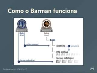 Como o Barman funciona
2ndQuadrant / PGBR 2017 29
 