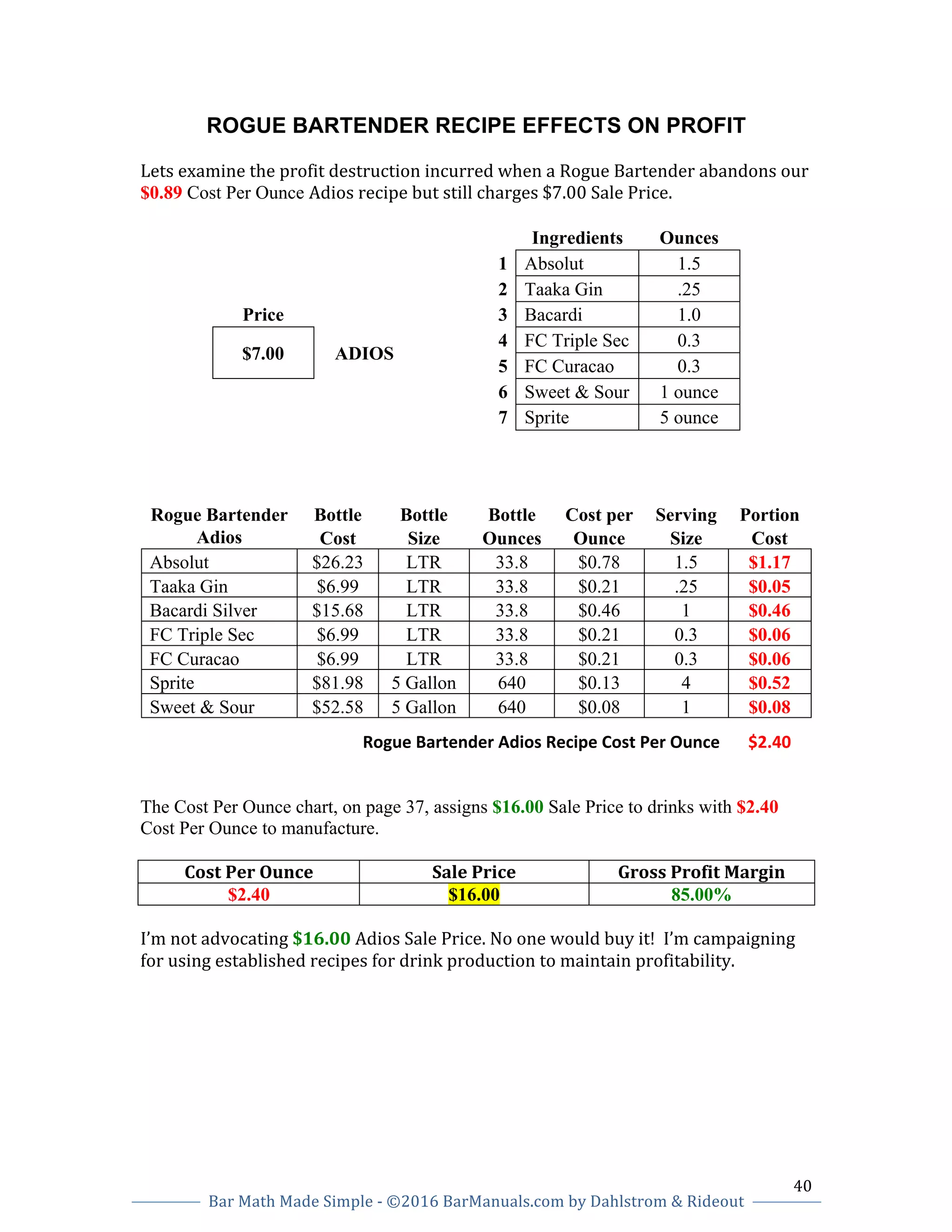 40		
Bar	Math	Made	Simple	-	©2016	BarManuals.com	by	Dahlstrom	&	Rideout	
	
	 	
ROGUE BARTENDER RECIPE EFFECTS ON PROFIT
	
Lets	examine	the	profit	destruction	incurred	when	a	Rogue	Bartender	abandons	our	
$0.89 Cost Per Ounce Adios	recipe	but	still	charges	$7.00	Sale	Price.		
		
	
	 	
Ingredients Ounces
	
	
1 Absolut 1.5
	
	
2 Taaka Gin .25
Price
	
3 Bacardi 1.0
$7.00 ADIOS
4 FC Triple Sec 0.3
5 FC Curacao 0.3
	
	
6 Sweet & Sour 1 ounce
	
	
7 Sprite 5 ounce
Rogue Bartender Bottle Bottle Bottle Cost per Serving Portion
Adios Cost Size Ounces Ounce Size Cost
Absolut $26.23 LTR 33.8 $0.78 1.5 $1.17
Taaka Gin $6.99 LTR 33.8 $0.21 .25 $0.05
Bacardi Silver $15.68 LTR 33.8 $0.46 1 $0.46
FC Triple Sec $6.99 LTR 33.8 $0.21 0.3 $0.06
FC Curacao $6.99 LTR 33.8 $0.21 0.3 $0.06
Sprite $81.98 5 Gallon 640 $0.13 4 $0.52
Sweet & Sour $52.58 5 Gallon 640 $0.08 1 $0.08
	 	 	 	 	 	 	Rogue	Bartender	Adios	Recipe	Cost	Per	Ounce		 $2.40	
The Cost Per Ounce chart, on page 37, assigns $16.00 Sale Price to drinks with $2.40
Cost Per Ounce to manufacture.
Cost	Per	Ounce	 Sale	Price	 Gross	Profit	Margin	
$2.40	 $16.00	 85.00%	
I’m	not	advocating	$16.00	Adios	Sale	Price.	No	one	would	buy	it!		I’m	campaigning	
for	using	established	recipes	for	drink	production	to	maintain	profitability.	
	
	
	
	
	
	
 