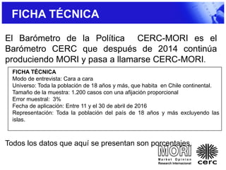 FICHA TÉCNICA
El Barómetro de la Política CERC-MORI es el
Barómetro CERC que después de 2014 continúa
produciendo MORI y pasa a llamarse CERC-MORI.
Todos los datos que aquí se presentan son porcentajes.
FICHA TÉCNICA
Modo de entrevista: Cara a cara
Universo: Toda la población de 18 años y más, que habita en Chile continental.
Tamaño de la muestra: 1.200 casos con una afijación proporcional
Error muestral: 3%
Fecha de aplicación: Entre 11 y el 30 de abril de 2016
Representación: Toda la población del país de 18 años y más excluyendo las
islas.
 
