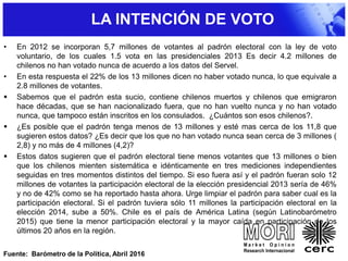 LA INTENCIÓN DE VOTO
• En 2012 se incorporan 5,7 millones de votantes al padrón electoral con la ley de voto
voluntario, de los cuales 1.5 vota en las presidenciales 2013 Es decir 4.2 millones de
chilenos no han votado nunca de acuerdo a los datos del Servel.
• En esta respuesta el 22% de los 13 millones dicen no haber votado nunca, lo que equivale a
2.8 millones de votantes.
 Sabemos que el padrón esta sucio, contiene chilenos muertos y chilenos que emigraron
hace décadas, que se han nacionalizado fuera, que no han vuelto nunca y no han votado
nunca, que tampoco están inscritos en los consulados. ¿Cuántos son esos chilenos?.
 ¿Es posible que el padrón tenga menos de 13 millones y esté mas cerca de los 11,8 que
sugieren estos datos? ¿Es decir que los que no han votado nunca sean cerca de 3 millones (
2,8) y no más de 4 millones (4,2)?
 Estos datos sugieren que el padrón electoral tiene menos votantes que 13 millones o bien
que los chilenos mienten sistemática e idénticamente en tres mediciones independientes
seguidas en tres momentos distintos del tiempo. Si eso fuera así y el padrón fueran solo 12
millones de votantes la participación electoral de la elección presidencial 2013 sería de 46%
y no de 42% como se ha reportado hasta ahora. Urge limpiar el padrón para saber cual es la
participación electoral. Si el padrón tuviera sólo 11 millones la participación electoral en la
elección 2014, sube a 50%. Chile es el país de América Latina (según Latinobarómetro
2015) que tiene la menor participación electoral y la mayor caída en participación de los
últimos 20 años en la región.
Fuente: Barómetro de la Política, Abril 2016
 