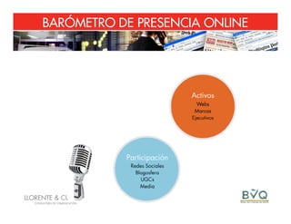 Barómetro de Presencia Online Top 30 BVQ Ecuador