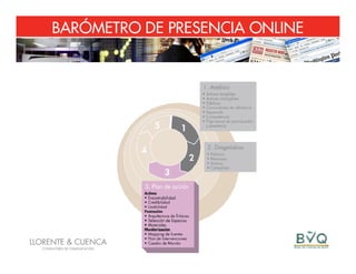 Barómetro de Presencia Online Top 30 BVQ Ecuador