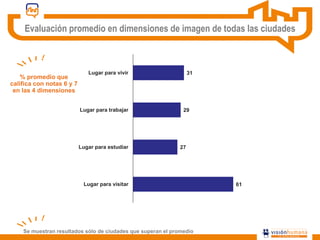 Barómetro Imagen Ciudad 2015_Visión Humana_para prensa_nota (1).pdf