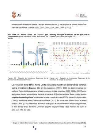 21
La mayor parte del flujo de IED de Reino Unido en España se materializa en inversión
productiva; es decir, no se produc...