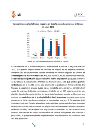 32
Perspectivas de las empresas británicas en España sobre las principales variables de
negocio (puntuación en base a % re...