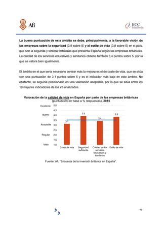 49
Valoración de la calidad de vida en España por parte de las empresas británicas (%
respuestas), 2015
Fuente: Afi, “Encu...