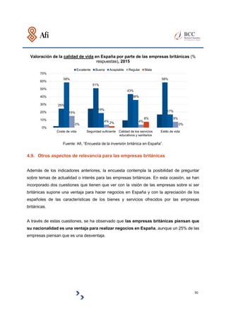 50
Valoración de las ventajas de ser británico en España por parte de las empresas
británicas (% respuestas), 2015
Fuente:...