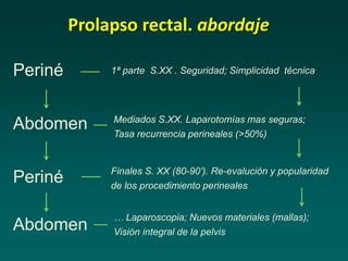 Prolapso rectal. abordaje
Periné
Abdomen
Periné
Abdomen
1ª parte S.XX . Seguridad; Simplicidad técnica
Mediados S.XX. Laparotomías mas seguras;
Tasa recurrencia perineales (>50%)
Finales S. XX (80-90’). Re-evalución y popularidad
de los procedimiento perineales
… Laparoscopia; Nuevos materiales (mallas);
Visión integral de la pelvis
 