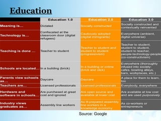Education
Source: Google
 