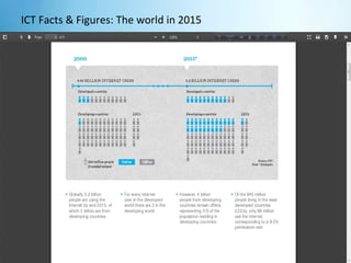 ICT Facts & Figures: The world in 2015
30/05/12
 