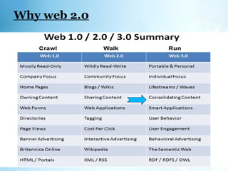 Why web 2.0
 