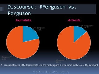 Tweeting #Ferguson: Mediatized fields and the new activist journalist Slide 20