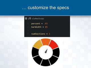 … customize the specs
 