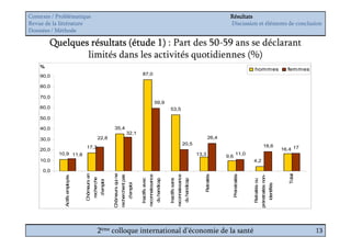 Contexte / Problématique                                                                                                                                                                                                           Résultats
Revue de la littérature                                                                                                                                                                                                            Discussion et éléments de conclusion
Données / Méthode

        Quelques résultats (étude 1) : Part des 50-59 ans se déclarant
                limités dans les activités quotidiennes (%)
    %
                                                                                                                                                                                                                                                        hommes                                           femmes
    90,0                                                                                                             87,0

    80,0

    70,0
                                                                                                                                                     59,9
    60,0                                                                                                                                                           53,5

    50,0

    40,0                                                              35,4
                                                                                                         32,1
    30,0                                              22,8                                                                                                                                                                26,4
                                                                                                                                                                                                    20,5                                                                   18,6
                                 17,3                                                                                                                                                                                                                                                                  16,4 17
    20,0
           10,9 11,8                                                                                                                                                                                               13,3                     11,0
                                                                                                                                                                                                                                  9,6
    10,0                                                                                                                                                                                                                                               4,2

     0,0
                                Chômeurs en




                                                                     Chômeurs qui ne




                                                                                                                                                                                                                                                                                                          Total
                                                                                                                                                                                                                      Retraités




                                                                                                                                                                                                                                        Préretraités
                                                                                                                                    reconnaissance




                                                                                                                                                                                   reconnaissance
                                                                                       recherchent pas




                                                                                                                                                                                                                                                                      préretraités non-
              Actifs employés




                                              recherche




                                                                                                                    Inactifs avec




                                                                                                                                                                   Inactifs sans
                                                                                                                                                     du handicap




                                                                                                                                                                                                     du handicap




                                                                                                                                                                                                                                                       Retraités ou
                                                          d’emploi




                                                                                                         d’emploi




                                                                                                                                                                                                                                                                                          identifiés
                                                      2ème colloque international d’économie de la santé                                                                                                                                                                                                          13
 