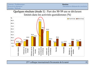 Contexte / Problématique                                                                                                                                                                                                           Résultats
Revue de la littérature                                                                                                                                                                                                            Discussion et éléments de conclusion
Données / Méthode

        Quelques résultats (étude 1) : Part des 50-59 ans se déclarant
                limités dans les activités quotidiennes (%)
    %
                                                                                                                                                                                                                                                        hommes                                           femmes
    90,0                                                                                                             87,0

    80,0

    70,0
                                                                                                                                                     59,9
    60,0                                                                                                                                                           53,5

    50,0

    40,0                                                              35,4
                                                                                                         32,1
    30,0                                              22,8                                                                                                                                                                26,4
                                                                                                                                                                                                    20,5                                                                   18,6
                                 17,3                                                                                                                                                                                                                                                                  16,4 17
    20,0
           10,9 11,8                                                                                                                                                                                               13,3                     11,0
                                                                                                                                                                                                                                  9,6
    10,0                                                                                                                                                                                                                                               4,2

     0,0
                                Chômeurs en




                                                                     Chômeurs qui ne




                                                                                                                                                                                                                                                                                                          Total
                                                                                                                                                                                                                      Retraités




                                                                                                                                                                                                                                        Préretraités
                                                                                                                                    reconnaissance




                                                                                                                                                                                   reconnaissance
                                                                                       recherchent pas




                                                                                                                                                                                                                                                                      préretraités non-
              Actifs employés




                                              recherche




                                                                                                                    Inactifs avec




                                                                                                                                                                   Inactifs sans
                                                                                                                                                     du handicap




                                                                                                                                                                                                     du handicap




                                                                                                                                                                                                                                                       Retraités ou
                                                          d’emploi




                                                                                                         d’emploi




                                                                                                                                                                                                                                                                                          identifiés
                                                      2ème colloque international d’économie de la santé                                                                                                                                                                                                          15
 