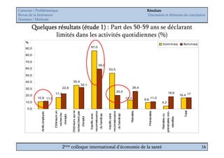 Contexte / Problématique                                                                                                                                                                                                           Résultats
Revue de la littérature                                                                                                                                                                                                            Discussion et éléments de conclusion
Données / Méthode

        Quelques résultats (étude 1) : Part des 50-59 ans se déclarant
                limités dans les activités quotidiennes (%)
    %
                                                                                                                                                                                                                                                        hommes                                           femmes
    90,0                                                                                                             87,0

    80,0

    70,0
                                                                                                                                                     59,9
    60,0                                                                                                                                                           53,5

    50,0

    40,0                                                              35,4
                                                                                                         32,1
    30,0                                              22,8                                                                                                                                                                26,4
                                                                                                                                                                                                    20,5                                                                   18,6
                                 17,3                                                                                                                                                                                                                                                                  16,4 17
    20,0
           10,9 11,8                                                                                                                                                                                               13,3                     11,0
                                                                                                                                                                                                                                  9,6
    10,0                                                                                                                                                                                                                                               4,2

     0,0
                                Chômeurs en




                                                                     Chômeurs qui ne




                                                                                                                                                                                                                                                                                                          Total
                                                                                                                                                                                                                      Retraités




                                                                                                                                                                                                                                        Préretraités
                                                                                                                                    reconnaissance




                                                                                                                                                                                   reconnaissance
                                                                                       recherchent pas




                                                                                                                                                                                                                                                                      préretraités non-
              Actifs employés




                                              recherche




                                                                                                                    Inactifs avec




                                                                                                                                                                   Inactifs sans
                                                                                                                                                     du handicap




                                                                                                                                                                                                     du handicap




                                                                                                                                                                                                                                                       Retraités ou
                                                          d’emploi




                                                                                                         d’emploi




                                                                                                                                                                                                                                                                                          identifiés
                                                      2ème colloque international d’économie de la santé                                                                                                                                                                                                          16
 
