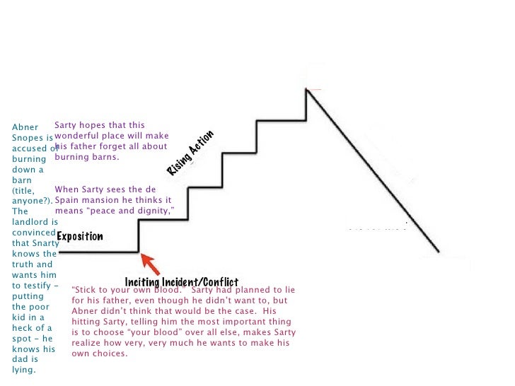 THEMATIC ANALYSIS OF “BARN BURNING” – Blog My Essay Writer