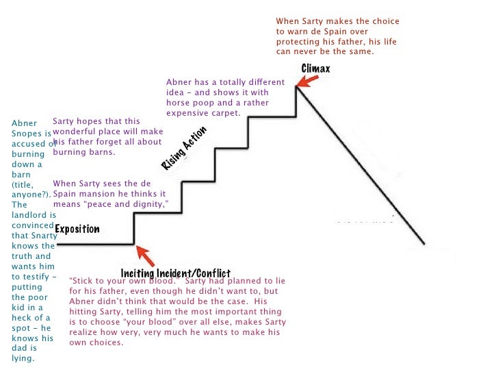Barn Burning: Themes | SparkNotes