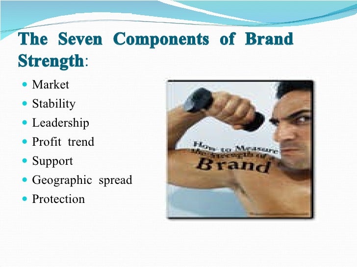 Brand Measuring and Performance
