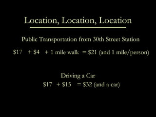 Location, Location, Location $17 + $4 + 1 mile walk = $21 (and 1 mile/person) $17 + $15 = $32 (and a car) Driving a Car Public Transportation from 30th Street Station 
