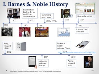 I. Barnes & Noble History
http://www.thestreet.com/stock-market-news/10833790/barnes-noble-timeline.html
1873
1917
1971
1975
Became first
book seller in
the U.S. to
discount book
2
1987
Expanding
super store
1980 s ~1990s 1993
Amazon.com
launched
1995
Bn.com launched
1997
Amazon
released
kindle
Sony
released
Liblie
Barnes &
Noble
released Nook
Apple
released
iPad
http://www.youtube.com/watch?v=uS0px5OFOWg2004
2007
2009
2010
 