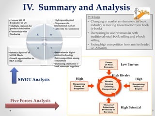 SWOT Analysis
•Innovation in digital
content technology
•Price competition among
competitors
•Increasing alternative e-
book resources suppliers
•Potential Spin-off of
NOOK Media
•Growth opportunities in
B&N College
•High operating cost
•No presence in
international market
•Late entry to e-commerce
•Fortune 500, #1
bookseller in US
•Multiple channels for
product distribution
•Partnership with
Starbucks S W
TO
9
HighHigh
Low Barriers
High Rivalry
High Potential
Five Forces Analysis
IV. Summary and Analysis
Problems
• Changing in market environment as book
industry is moving towards electronic book
(e-book)
• Decreasing in sale revenues in both
traditional retail book selling and e-book
selling
• Facing high competition from market leader,
i.e. Amazon
 