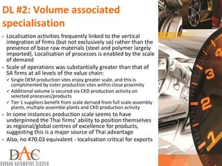DL #2: Volume associated
specialisation
• Localisation activities frequently linked to the vertical
integration of firms (but not exclusively so) rather than the
presence of base raw materials (steel and polymer largely
imported). Localisation of processes is enabled by the scale
of demand
• Scale of operations was substantially greater than that of
SA firms at all levels of the value chain:
 Single OEM production sites enjoy greater scale, and this is
complimented by sister production sites within close proximity
 Additional volume is secured via CKD production activity on
selected processes/products
 Tier 1 suppliers benefit from scale derived from full scale assembly
plants, multiple assemble plants and CKD production activity
• In some instances production scale seems to have
underpinned the Thai firms’ ability to position themselves
as regional/global centres of excellence for products,
suggesting this is a major source of Thai advantage
• Also, no 470.03 equivalent - localisation critical for exports
 