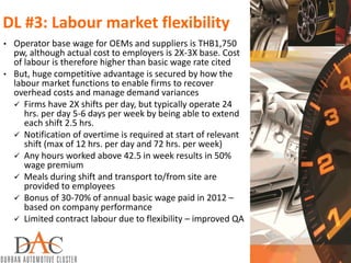 DL #3: Labour market flexibility
• Operator base wage for OEMs and suppliers is THB1,750
pw, although actual cost to employers is 2X-3X base. Cost
of labour is therefore higher than basic wage rate cited
• But, huge competitive advantage is secured by how the
labour market functions to enable firms to recover
overhead costs and manage demand variances
 Firms have 2X shifts per day, but typically operate 24
hrs. per day 5-6 days per week by being able to extend
each shift 2.5 hrs.
 Notification of overtime is required at start of relevant
shift (max of 12 hrs. per day and 72 hrs. per week)
 Any hours worked above 42.5 in week results in 50%
wage premium
 Meals during shift and transport to/from site are
provided to employees
 Bonus of 30-70% of annual basic wage paid in 2012 –
based on company performance
 Limited contract labour due to flexibility – improved QA
 