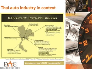 Thai auto industry in context
Source: Thai Automotive Institute. (2012)."Vision 2011". Thailand Automotive Institute. Presentation.
Area covers size of DAC membership!
 