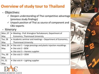Overview of study tour to Thailand
• Objectives:
 Deepen understanding of Thai competitive advantage
(previous study findings)
 Unpack position of Thai as source of component and
CBU exports
• Itinerary
Mon, 27
May
 Meeting - Prof. Kriengkrai Techakanont, Department of
Economics, Thammasat University
Tue, 28
May
 Academic seminar and meetings – Department of Economics,
Thammasat University
Wed, 29
May
 Site visit 1 – Large pressings and plastic injection mouldings
 Site visit 2 - OEM
 Site visit 3 – Harness supplier
Thu, 30
May
 Site visit 3 – OEM
Fri, 31
May
 Site visit 4 – Lighting supplier
 