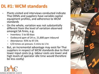 DL #1: WCM standards
• Plants visited and interviews conducted indicate
Thai OEMs and suppliers have variable capital
equipment profiles, and adherence to WCM
standards
• On the whole, variation was not substantially
different from the level of variation observed
amongst SA firms, e.g.
• Inventory: 5 to 60 days
• Outbound ppm of 24 vs. 21,800 ppm inbound
• Attendance: 93% to 97.5%
• C/O times on presses: 5 mins to 1 hr.
• But, an incremental advantage may exist for Thai
suppliers in respect of WCM standards due to their
lower input costs (e.g. labour costs are lower and
high levels of operator idle time would therefore
be less costly)
 