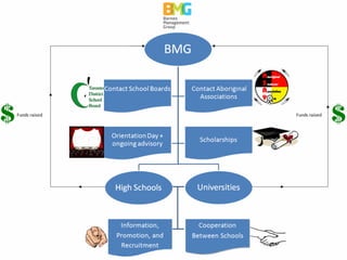 Internship Competition: Group 4 Presentation