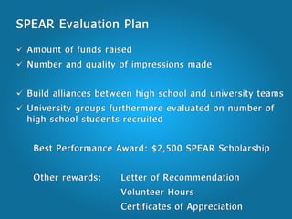Internship Competition: Group 4 Presentation
