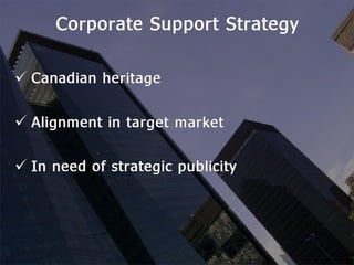 Internship Competition: Group 4 Presentation