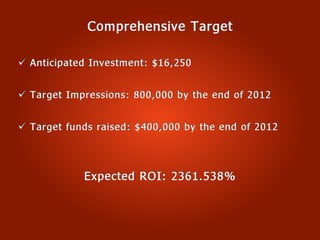 Internship Competition: Group 4 Presentation