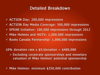 Internship Competition: Group 4 Presentation