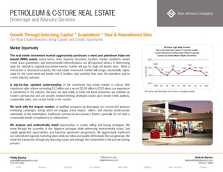 PETROLEUM & C-STORE REAL ESTATE
Brokerage and Advisory Services
Tulsa . Houston . Chicago . Los Angeles . New York . Atlanta . San Francisco . Phoenix
Andrew Barnes
abarnes@stanjohnsonco.com
650.617.3464
Phillip Bonina
pbonina@stanjohnsonco.com
310.752.0287
PetroCstore.com
stanjohnsonco.com
Market Opportunity
The real estate investment market aggressively purchases c-store and petroleum triple net
leased (NNN) assets. Lease terms, rents, expense structures, location, market conditions, tenant
credit, lease guarantees, and environmental indemnifications are all important factors in determining
what the national or regional real estate investor market will pay for triple net leased sites. When a
transaction is structured properly, the real estate investment market will assign substantially higher
value for the same retail real estate (site & facilities only) portfolio than does the petroleum and/or
c-store industry operator.
A day-by-day, updated understanding of the investment real estate market is critical. With
investment sales volume exceeding $12 billion and a record $2.04 billion in 2012 alone, our experience
is unmatched in the industry. Because we deal solely in triple net lease properties we maintain an
insider’s perspective and can provide forward thinking strategies based upon tenant credit analysis,
comparable sales, and current trends in the market.
We work with the largest number of qualified prospects by leveraging our current and previous
marketing campaigns during which we engage active buyers, sellers, and industry professionals
nationwide. In the marketplace, traditional commercial and business brokers generally do not have a
comparable breath of experience or relationships.
We analyze and methodically detail opportunities to create selling and buying strategies. We
move through the assembly of due diligence packages while addressing environmental issues, fuel
supply agreement opportunities, and franchise agreement assignments. We aggressively implement
our national and regional marketing plans while we follow and qualify all the leads that we generate. We
move the transaction through any financing issues and manage the components in the escrow closing
process.
Growth Through Unlocking Capital * Acquisitions * New & Repositioned Sites
Our Real Estate Investors Bring Capital and Create Opportunity
Third party sale information from sources considered reliable
 