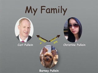 My Family

               Da
                    dd    om
                         M y
               y           m
Carl Pullein                    Christine Pullein




               Barney Pullein
 