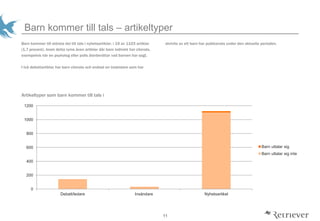11
Barn kommer till tals C artikeltyper
Barn kommer till st?rsta del till tals i nyhetsartiklar, i 19 av 1103 artiklar
(1,7 procent). Inom detta ryms ?ven artiklar d?r barn indirekt har citerats,
exempelvis n?r en psykolog eller polis ?terber?ttar vad barnen har sagt.
I tv? debattartiklar har barn citerats och endast en ins?ndare som har
skrivits av ett barn har publicerats under den aktuella perioden.
Artikeltyper som barn kommer till tals i
0
200
400
600
800
1000
1200
Debatt/ledare Ins?ndare Nyhetsartikel
Barn uttalar sig
Barn uttalar sig inte
 