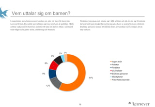 16
Vem uttalar sig om barnen?
I majoriteten av nyheterna som handlar om eller r?r barn f?r barn inte
komma till tals. Den akt?r som uttalar sig mest om barn ?r politiker. I 135
artiklar (12 procent) kommer politiker till tals och det ?r oftast i samband
med fr?gor som g?ller skola, utbildning och f?rskola.
F?r?ldrar intervjuas och uttalar sig i 101 artiklar och d? r?r det sig till st?rsta
del om brott som ?r gjorda mot deras egna barn av andra f?r?vare. Akt?ren
Enskilda personer best?r till st?rsta delen av k?ndisar som avsl?jar att de
ska ha barn.
57%
12%
9%
8%
8%
3% 3%
Ingen akt?r
Politiker
F?r?ldrar
Journalister
Enskilda personer
Myndigheter
Polis/R?ttsv?sendet
 